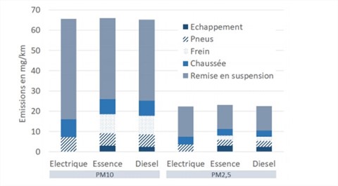 emissions_vehicules