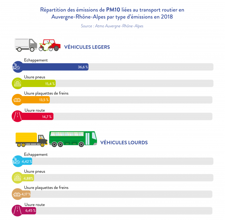 infographie_mobilité2