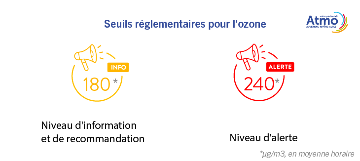 Seuils réglementaires ozone