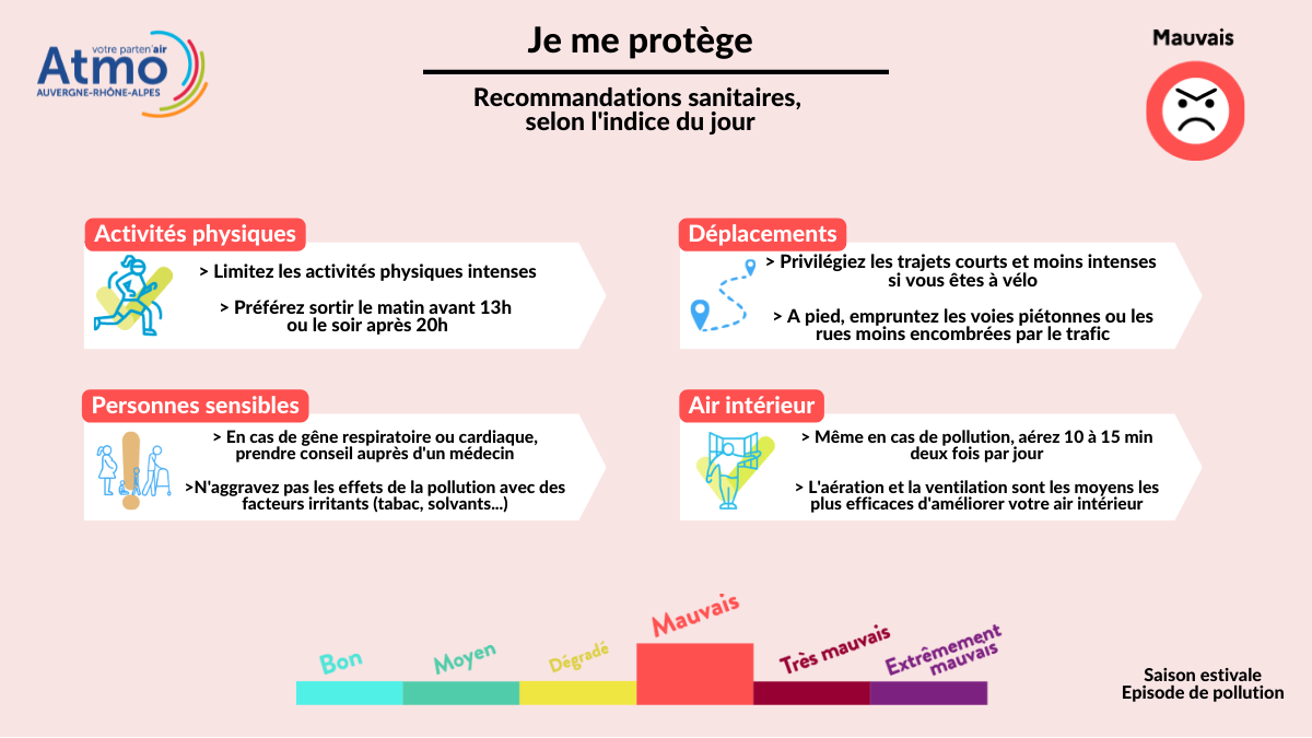 Je me protège pendant la vigilance