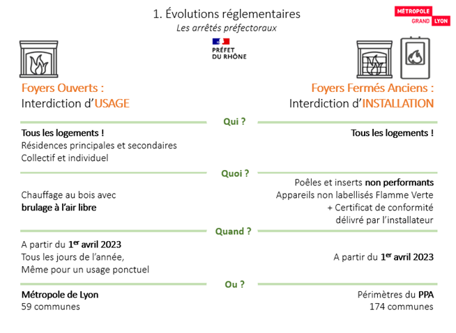 Focus sur les mesures effectives sur le périmètre Lyon – Nord Isère depuis le 1er avril 2023.  