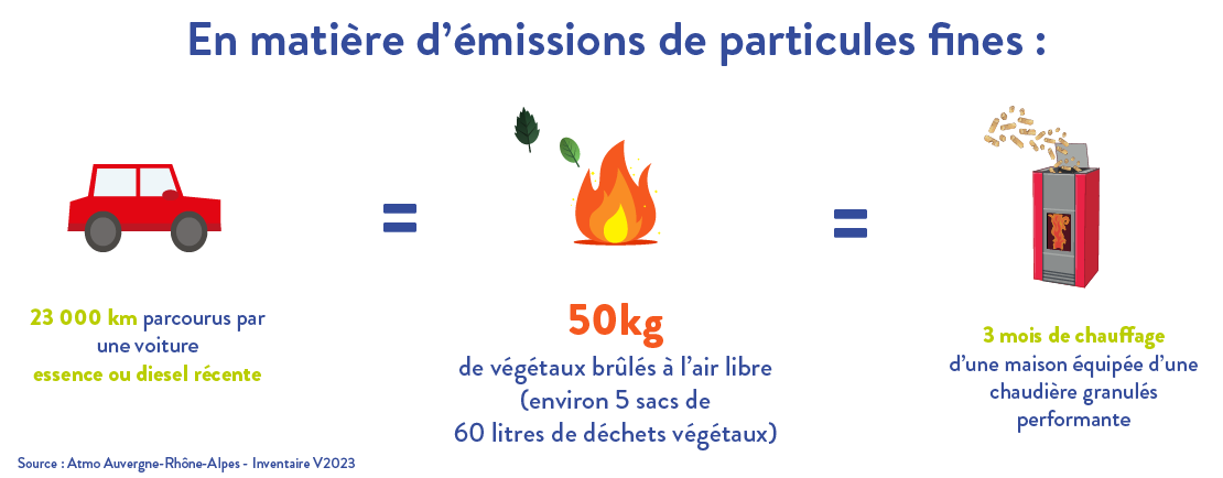 Emissions de particules fines