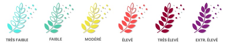 pollens indice