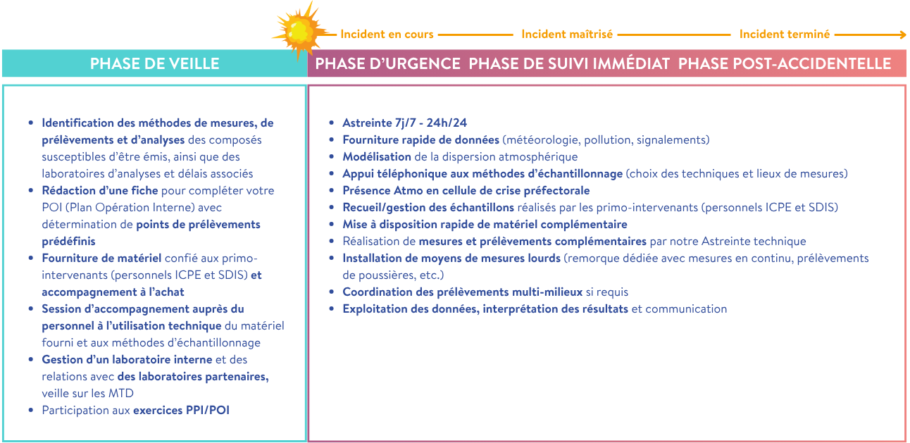 QASA programme