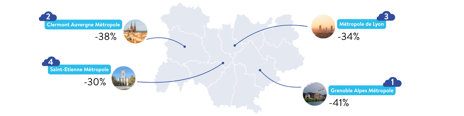Métropoles émissions GES