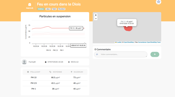 Mesure participative du 7 juillet 2026 dans le secteur de Die