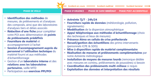 QASA programme