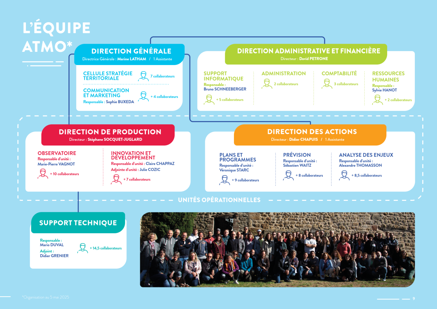 Organigramme Atmo AuRA - 5 mai 2025