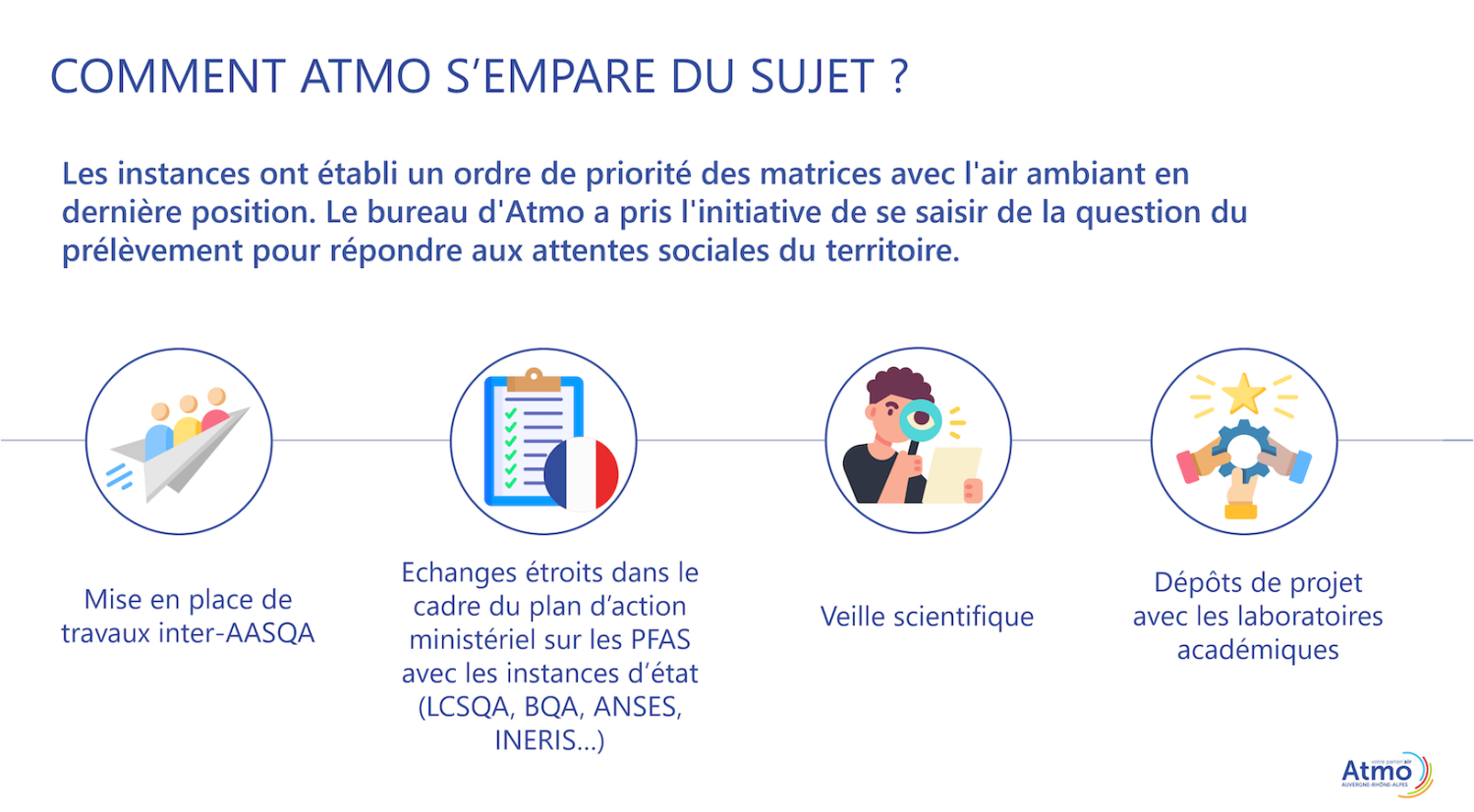  Atmo Auvergne-Rhône-Alpes au cœur de la recherche pour améliorer la surveillance 