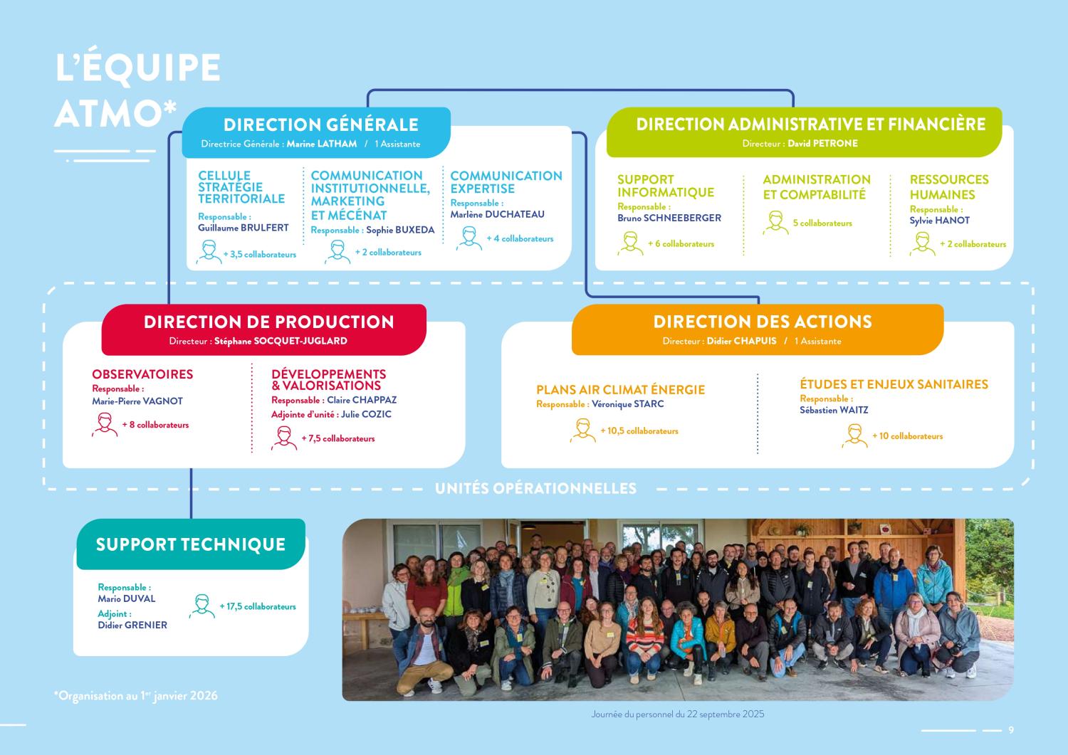 Organigramme Atmo Auvergne-Rhône-Alpes 01012026