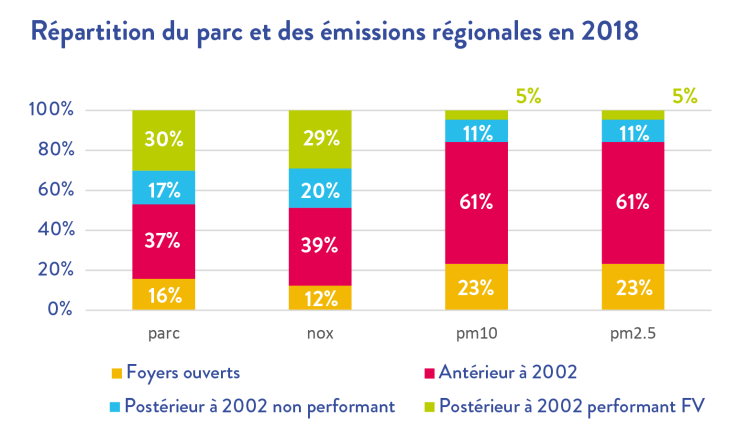 graph_émissions4