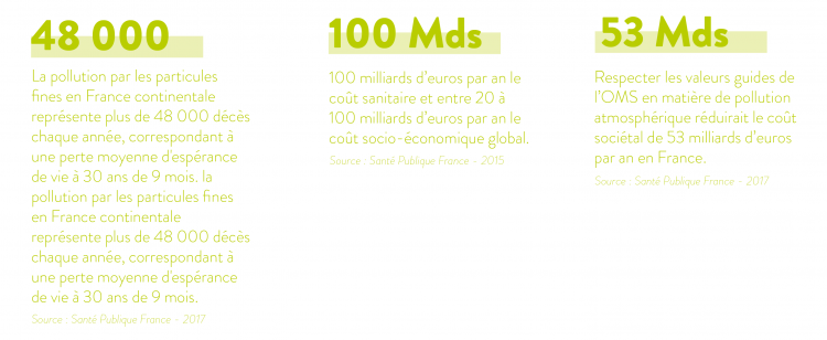 chiffres_clés_chauffage