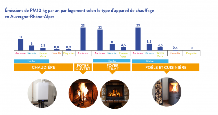 graph_type_chauffage