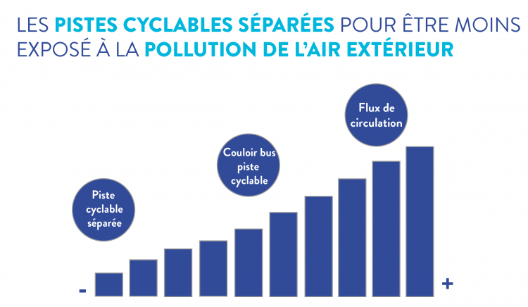 déplacements_pollution_vélo