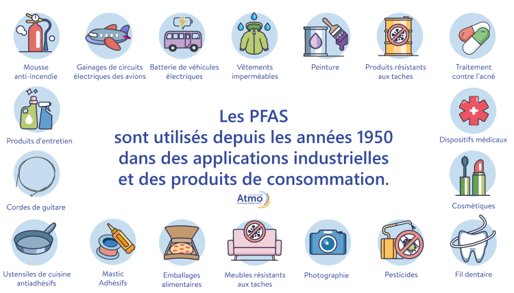 Les nombreuses utilisations des PFAS
