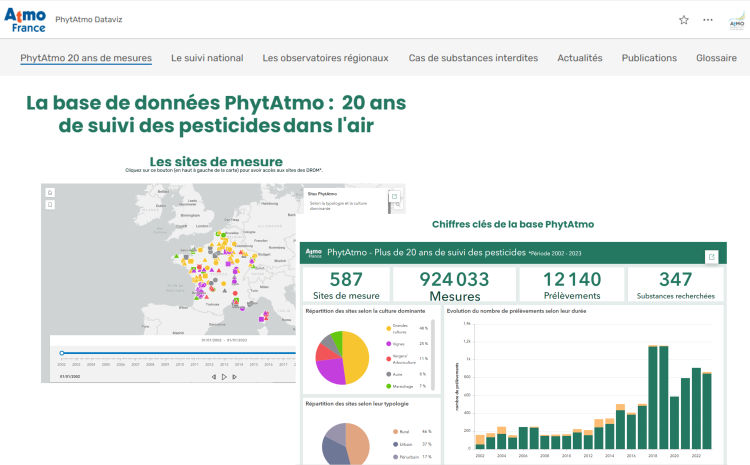phytAtmo Dataviz