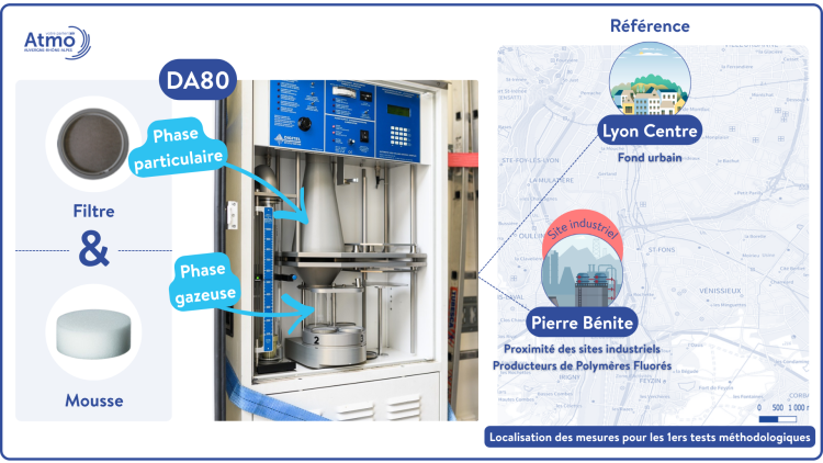 Dispositif et périmètre des mesures pour un premier jeu de données en air ambiant