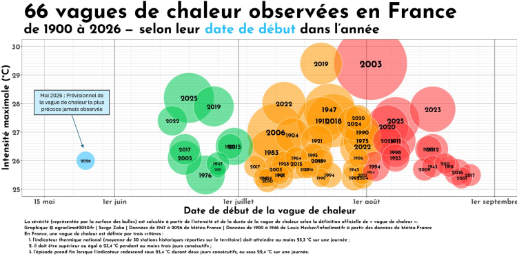 66 vagues de chaleur observées en France - Serge Zaka