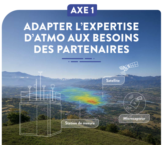  AXE 1 - ADAPTER L’EXPERTISE D’ATMO AUX BESOINS DES PARTENAIRES