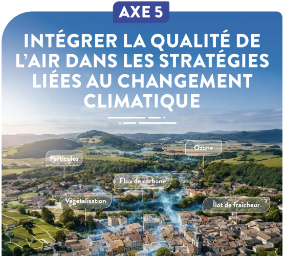 AXE 5 - INTÉGRER LA QUALITÉ DE L’AIR DANS LES STRATÉGIES LIÉES AU CHANGEMENT CLIMATIQUE